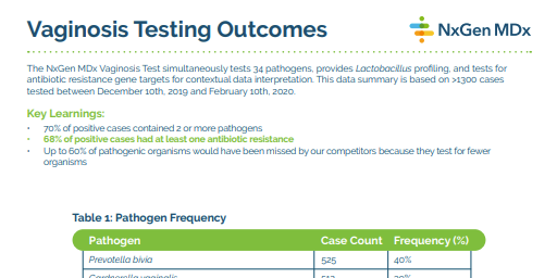 Link to Vaginosis Testing Outcomes PDF